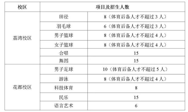 跃升一位跻谈球吧网站身三甲富腾高级中学在东台市第40届中小学生田径运动会青年组比赛中勇创佳绩