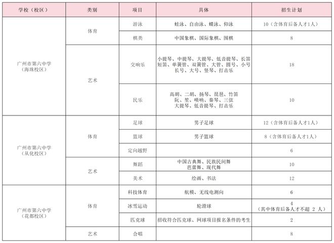 特长生相关谈球吧问题合集(图26)