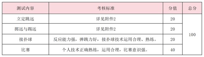 特长生相关谈球吧问题合集(图30)