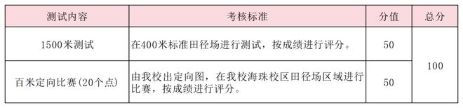 特长生相关谈球吧问题合集(图31)