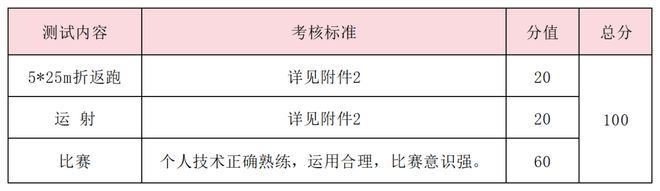 特长生相关谈球吧问题合集(图29)