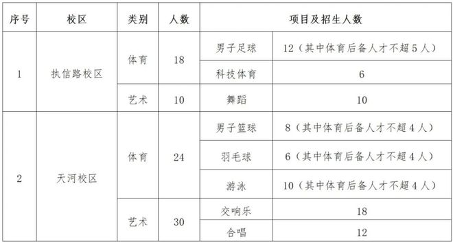 特长生相关谈球吧网站问题合集(图7)