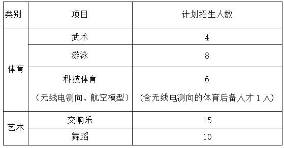特长生相关谈球吧网站问题合集(图14)